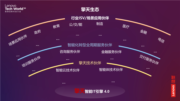 2025聯想TechWorld 混合式人工智能驅動技術創新，開啟智能體新紀元